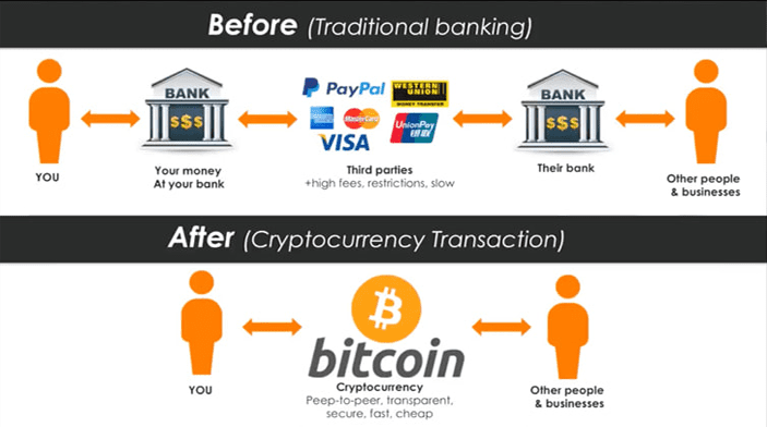Bitcoin is Freedom Money! (vs. control of the state and banks)